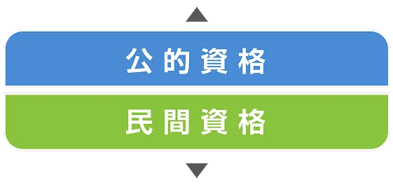 公的資格と民間資格
