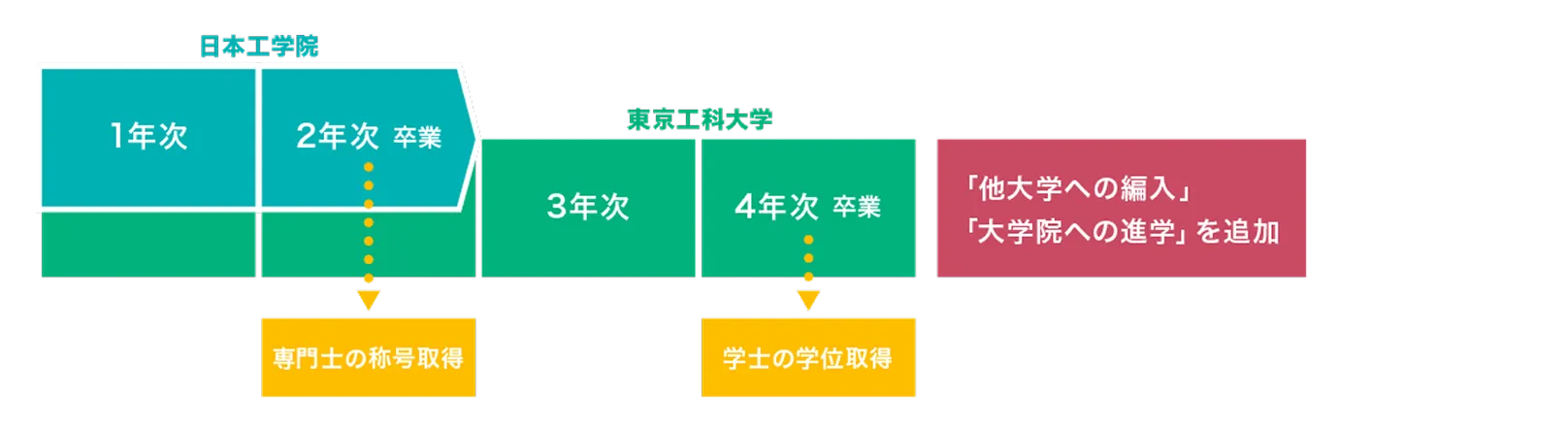 色分けされた横棒チャート図1