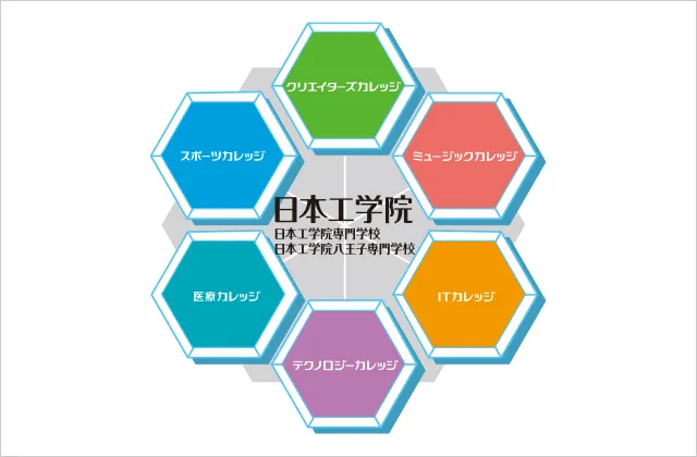 6つのカレッジを表す六角形が大きな六角形を作り、中心に学校名をデザインしたロゴまたはエムブレム