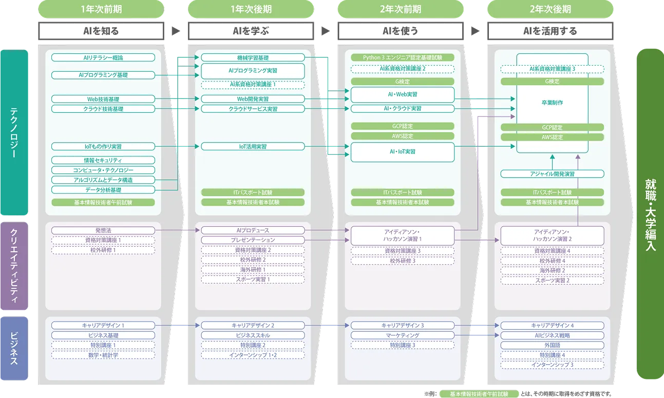 授業計画を示した図