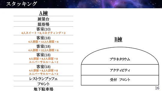施設のA棟とB棟のフロア構成と客室の内訳を示す図