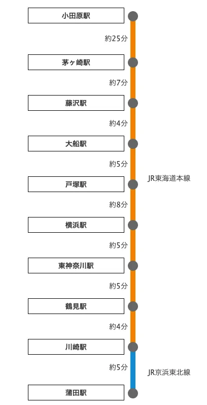 小田原駅からの乗換案内