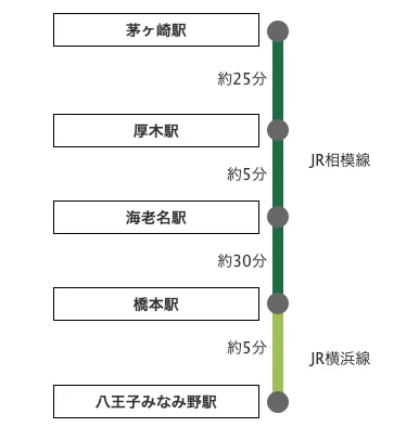 茅ヶ崎駅からの乗換案内