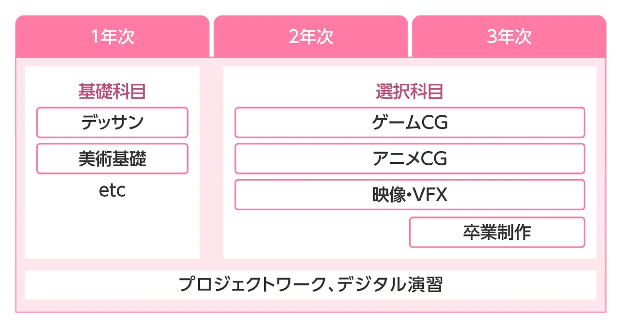 授業計画を示した図