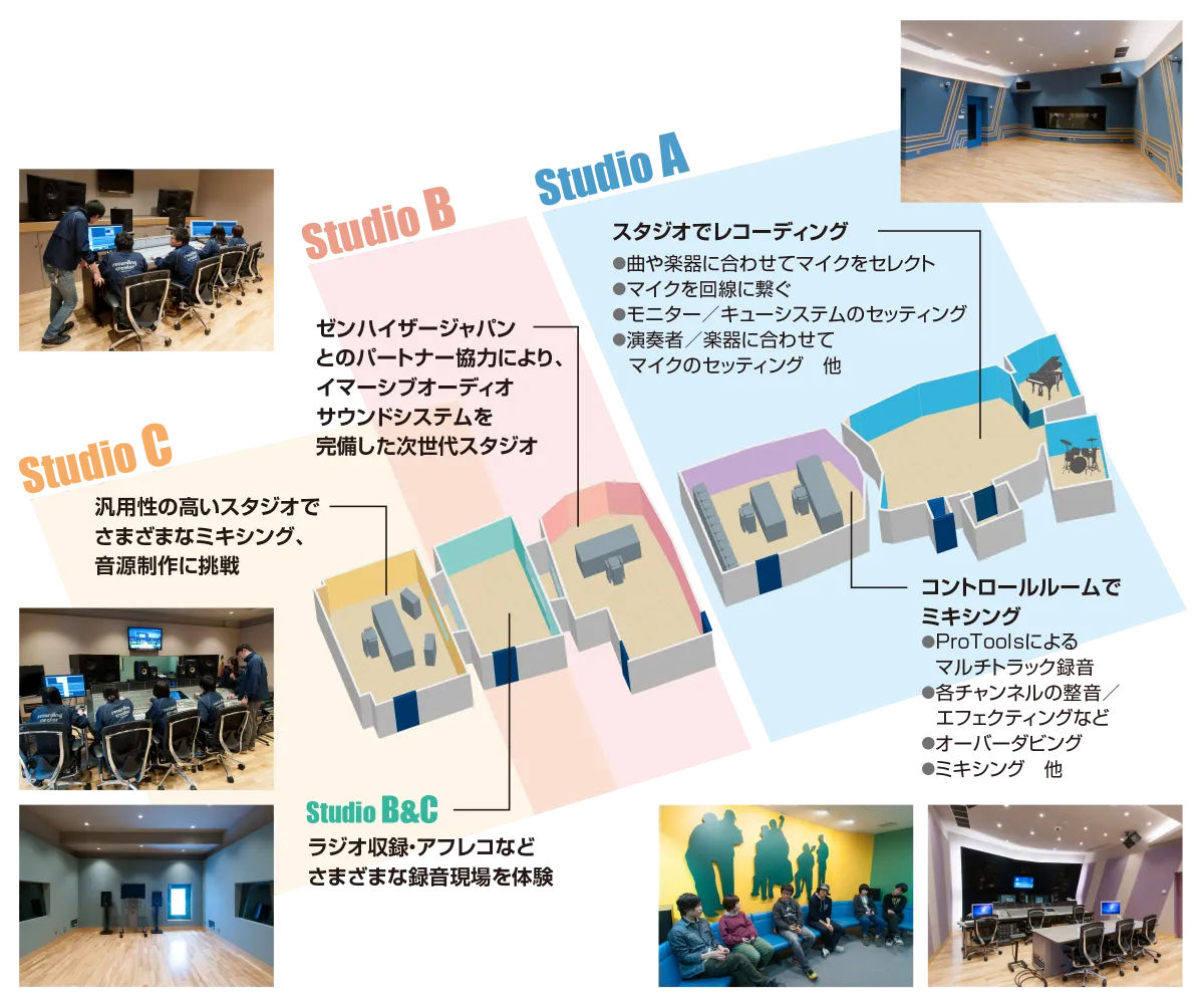 レコーディングスタジオ フロア説明図
