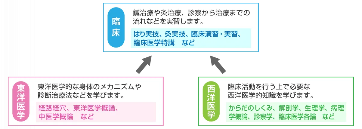 教育設計図