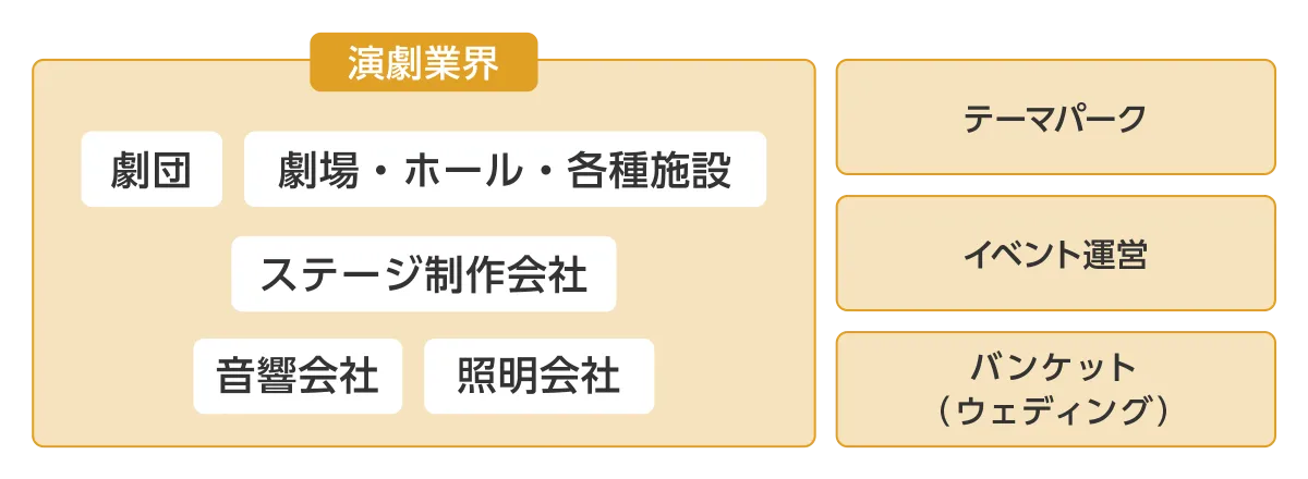 めざせる業種をまとめた図