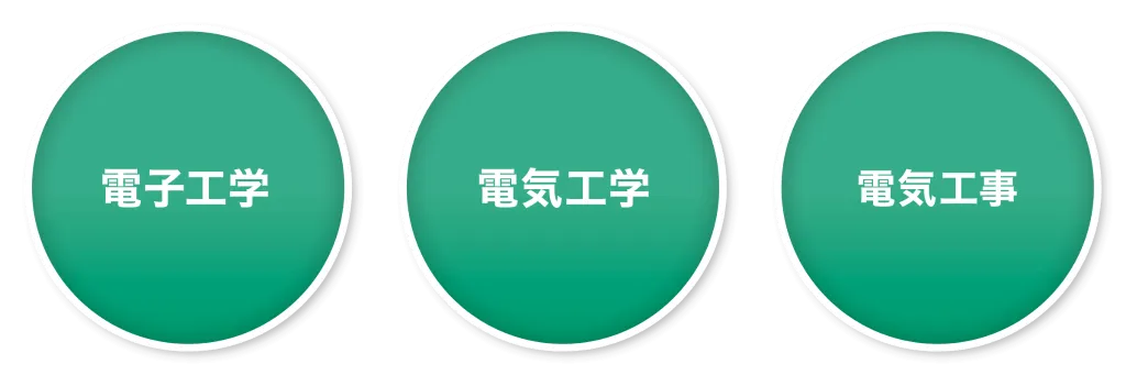 電子工学、電気工学、電気工事を表した図