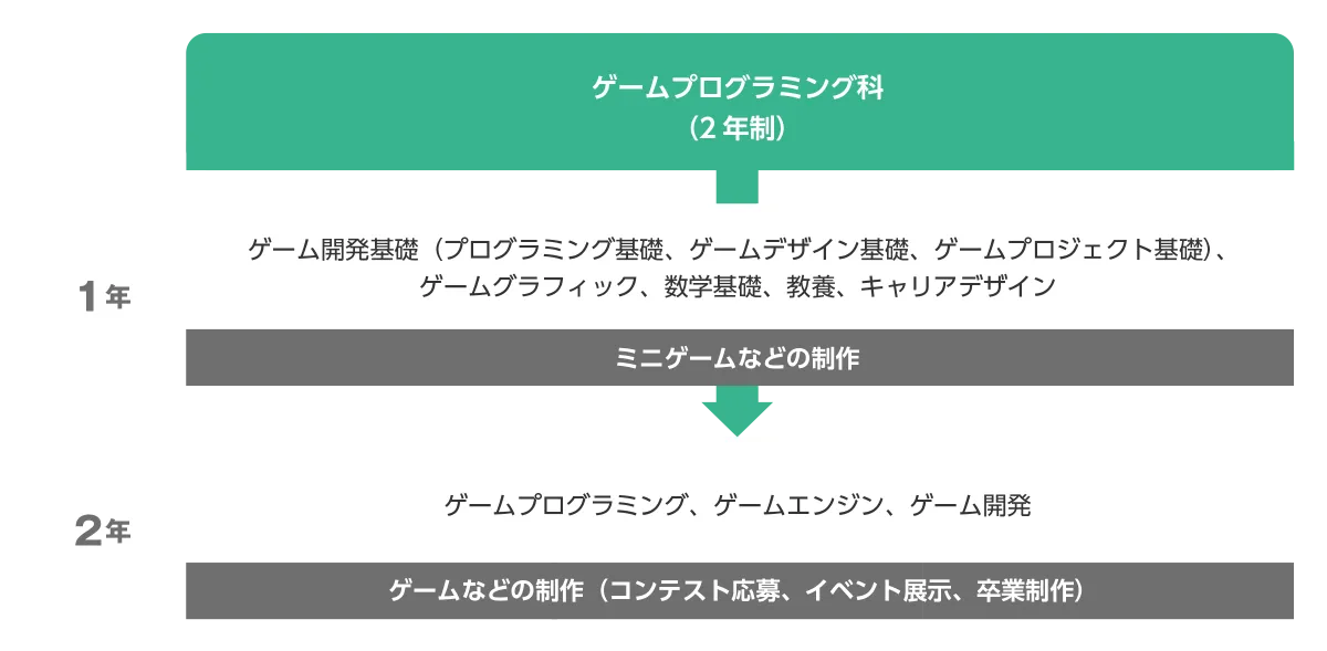 授業計画を示した図
