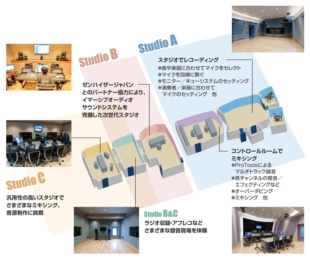 レコーディングスタジオ フロア説明図