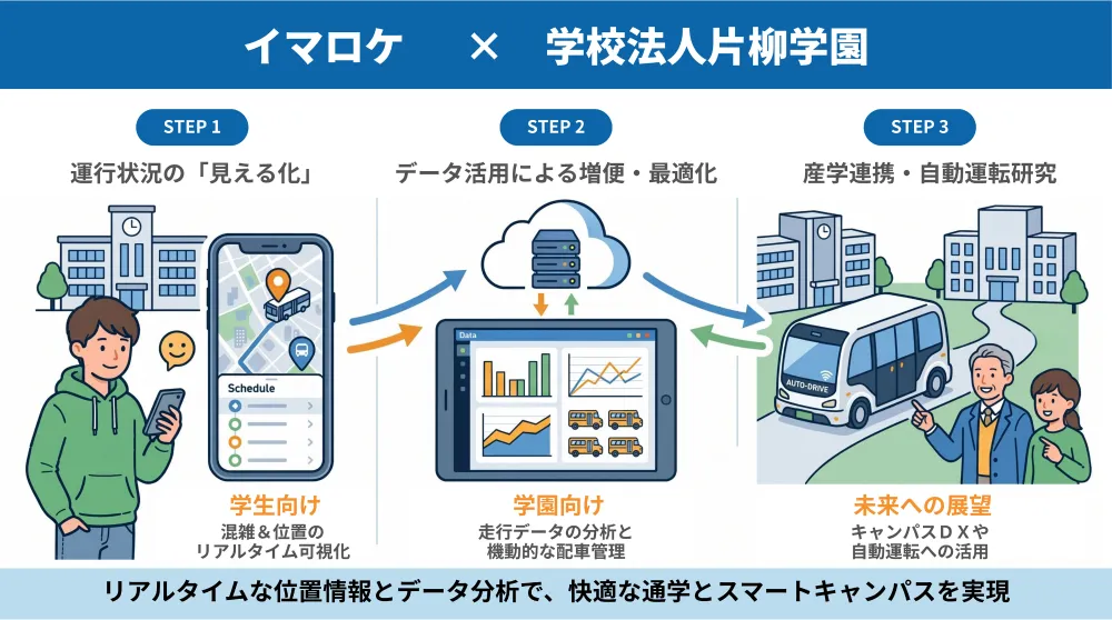 活用イメージ