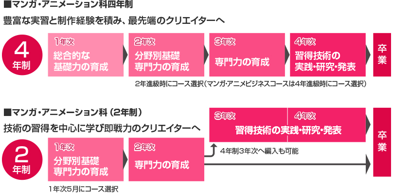 学びのしくみ