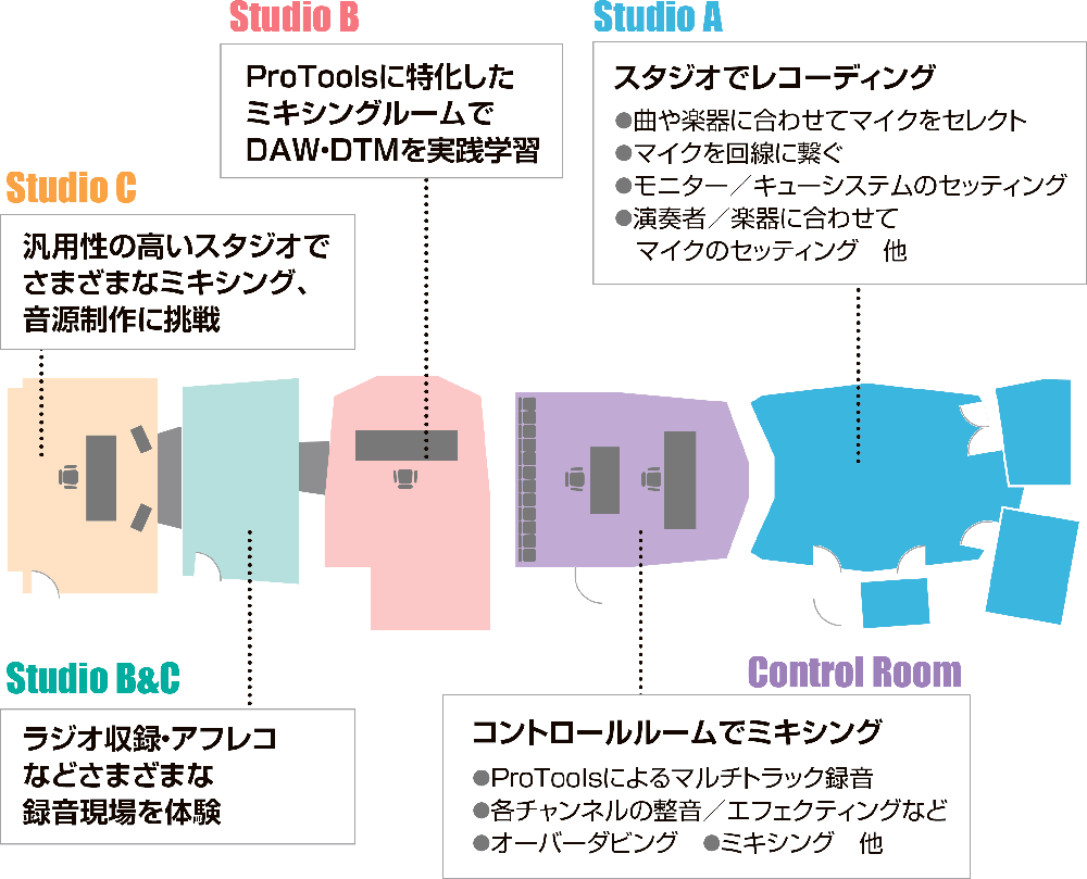 新レコーディングスタジオ