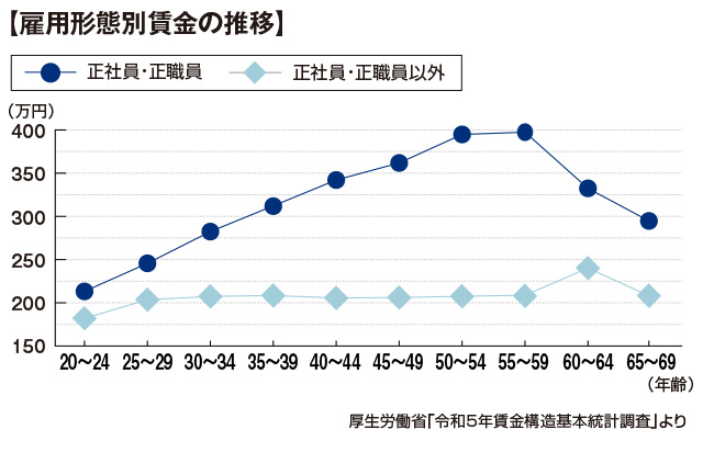 大学卒というだけでは通用しない時代 東京の専門学校 日本工学院