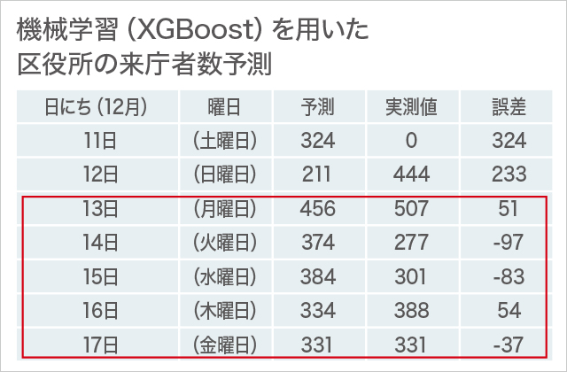 地域や企業との連携