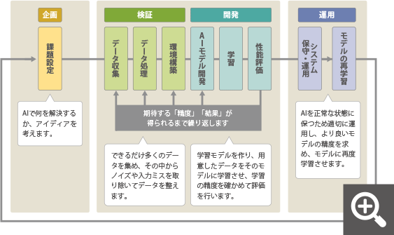 工程図