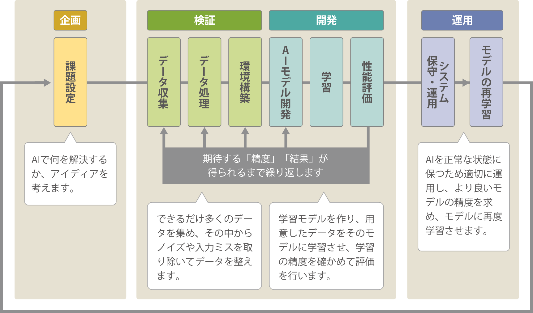 工程図