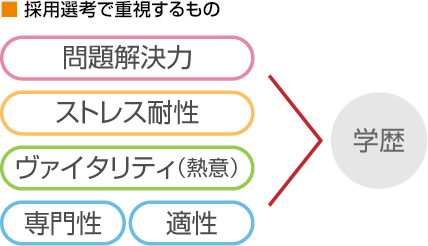 大滝先生のネットワーク