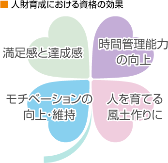 人材育成における資格の効果