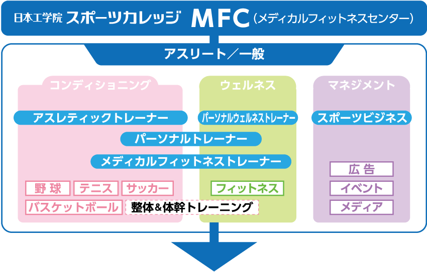 MFC図