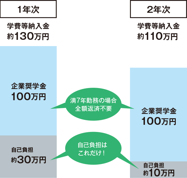 図1